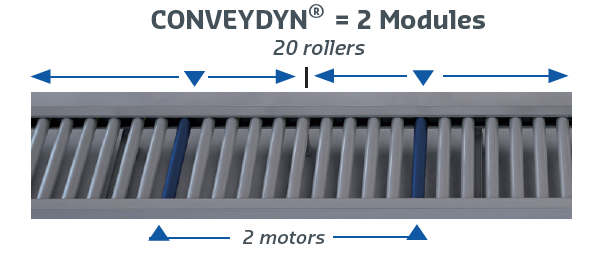 Conveydyn replacement solution
