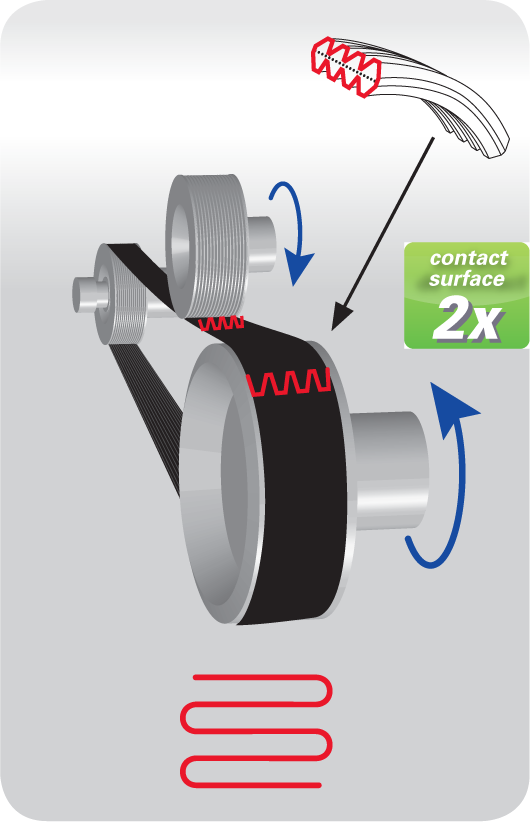 Double-Sided Poly V