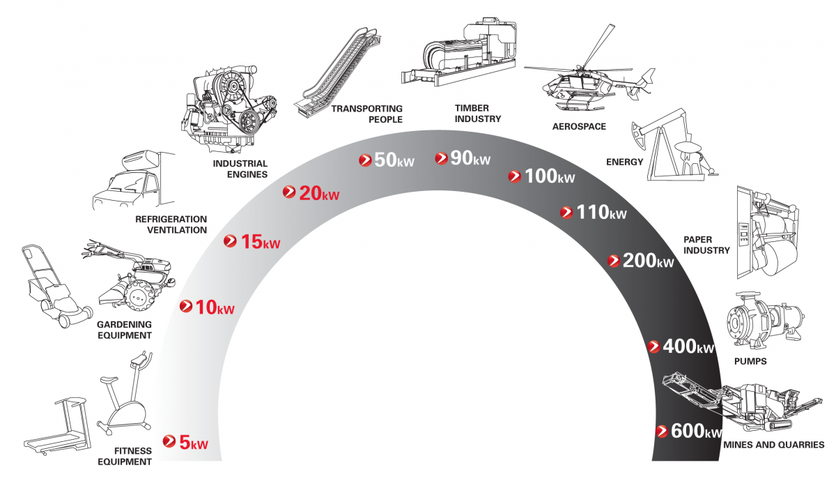 Easytec Applications