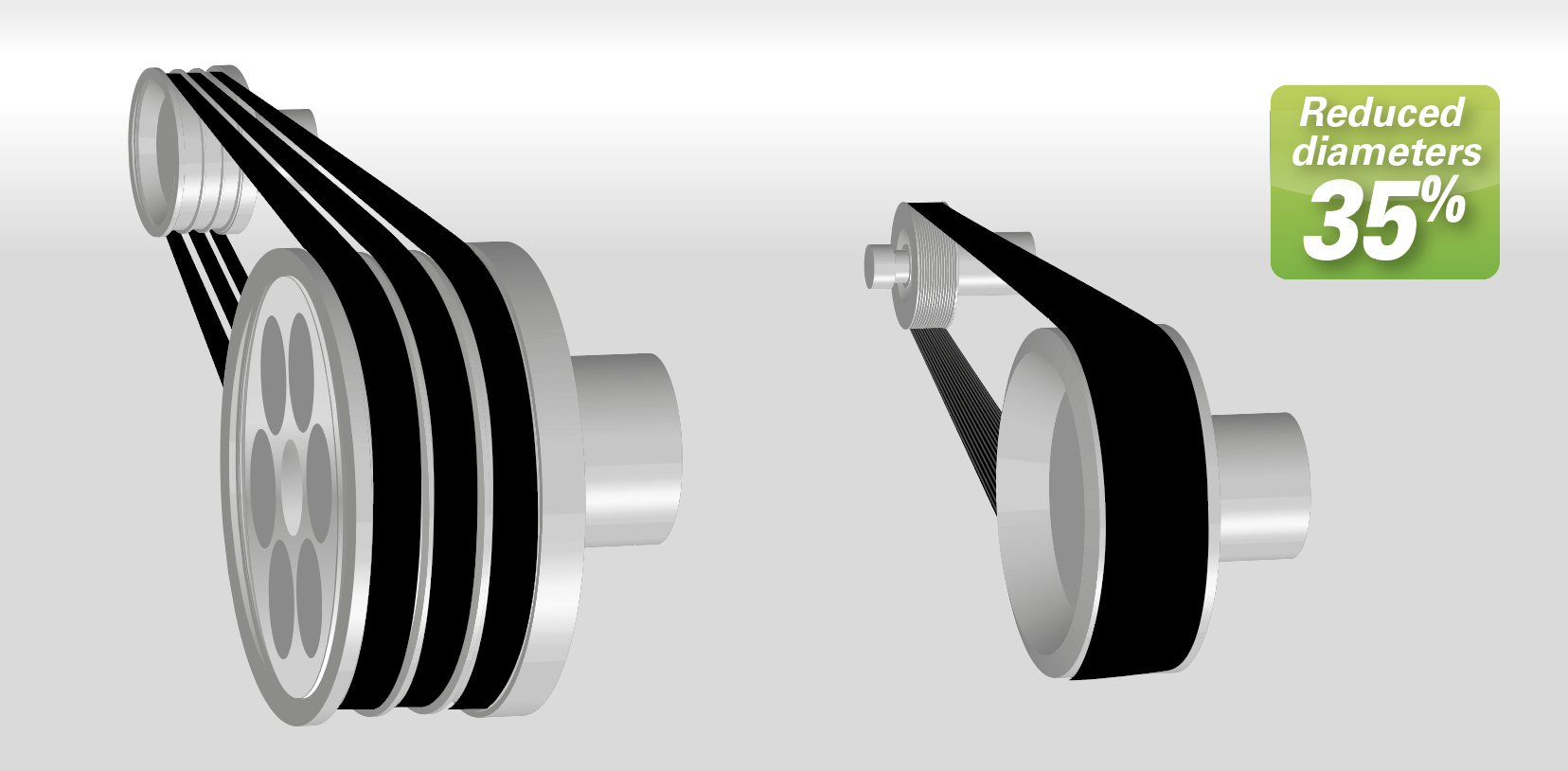 Hutchinson conversion vbelt to polyv diameters