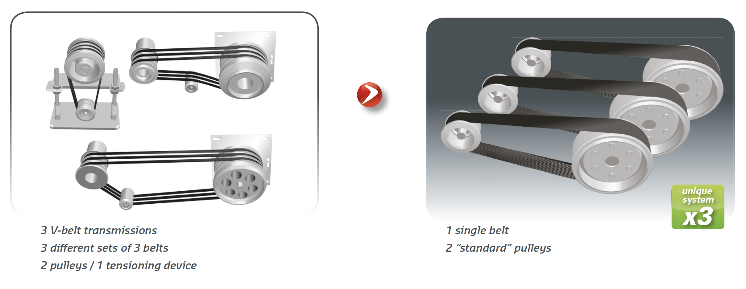 Hutchinson conversion vbelt to polyv storage