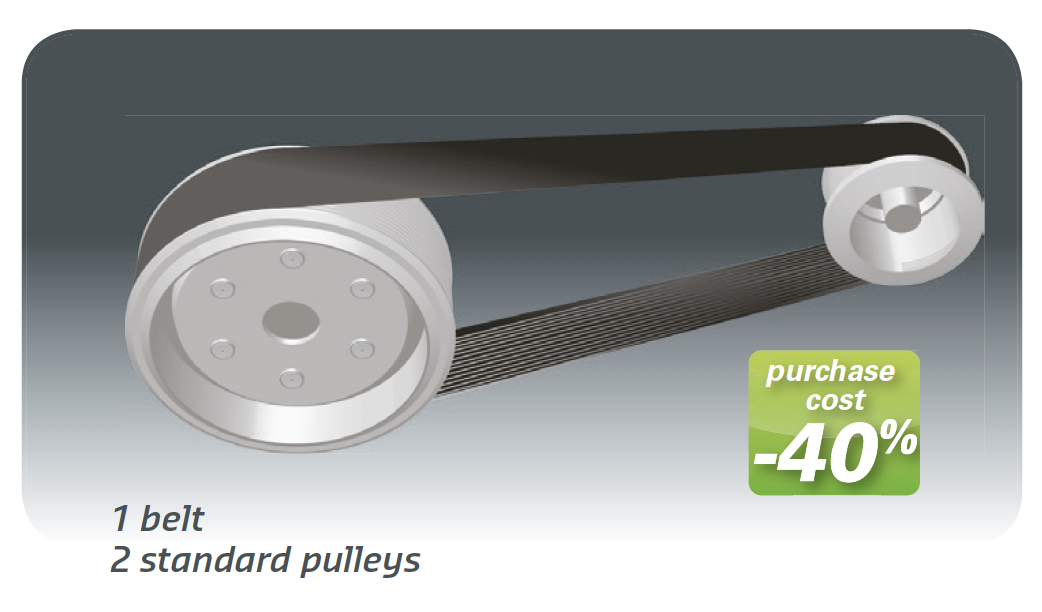 Hutchinson conversion vbelt to polyv weight