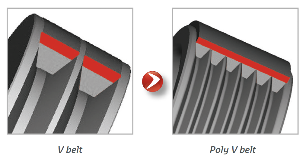 Hutchinson conversion vbelt to polyv