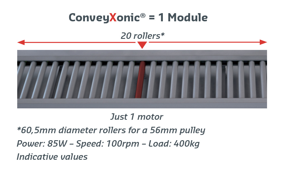 Hutchinson conveyxonic medium heavy module