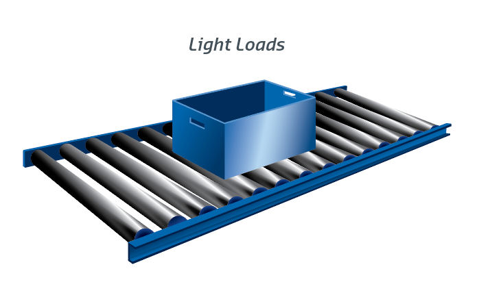 Conveyxonic light loads