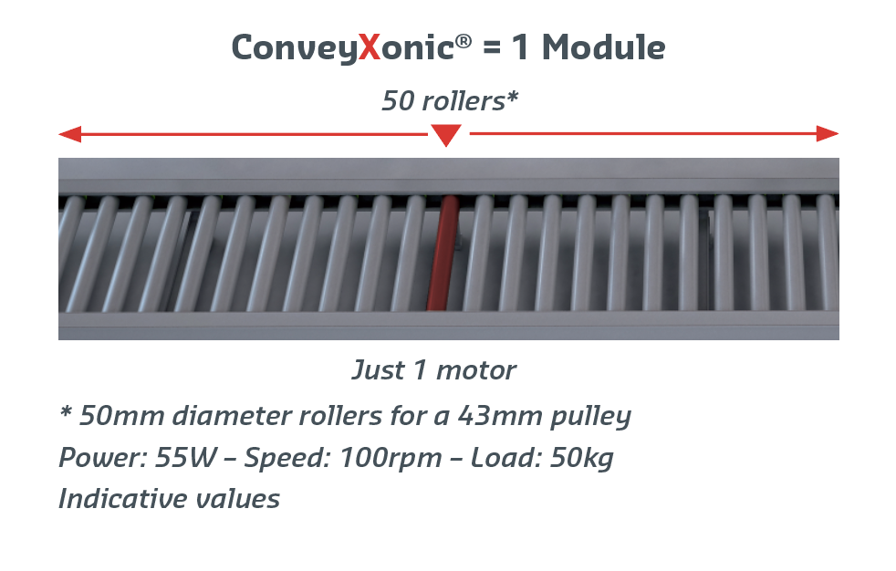 Hutchinson Conveyxonic Light Loads