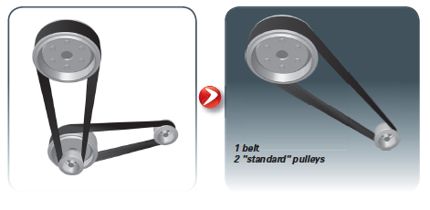 Poly V Belt Power Transmission Components Hutchinson Belt Drive Systems