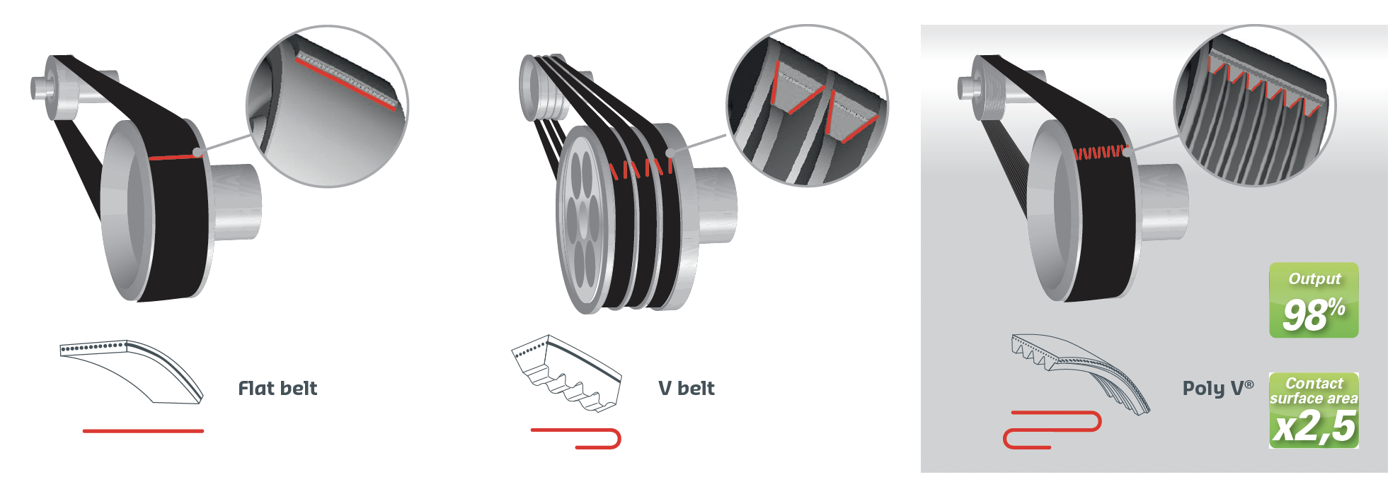 Correa Poly V - HUTCHINSON Belt Drive Systems - estriada / de caucho / para  motor