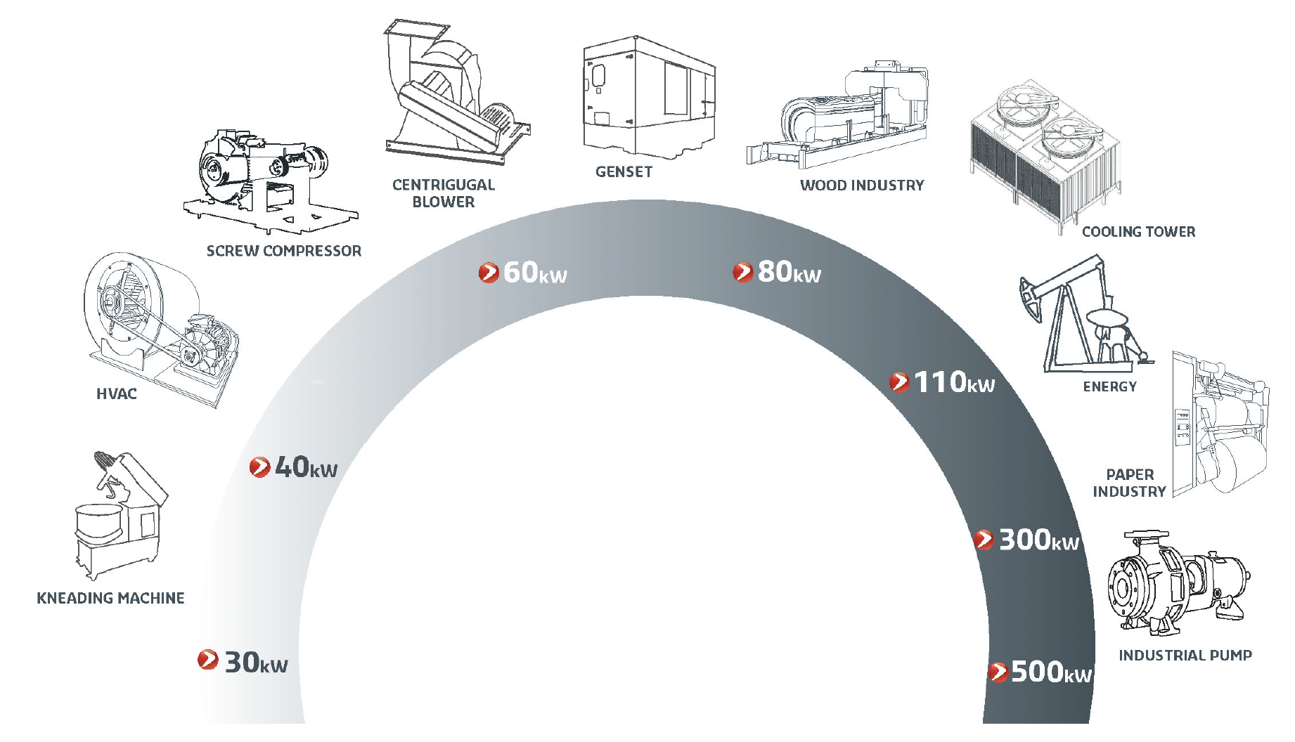 Hutchinson monitoring system applications