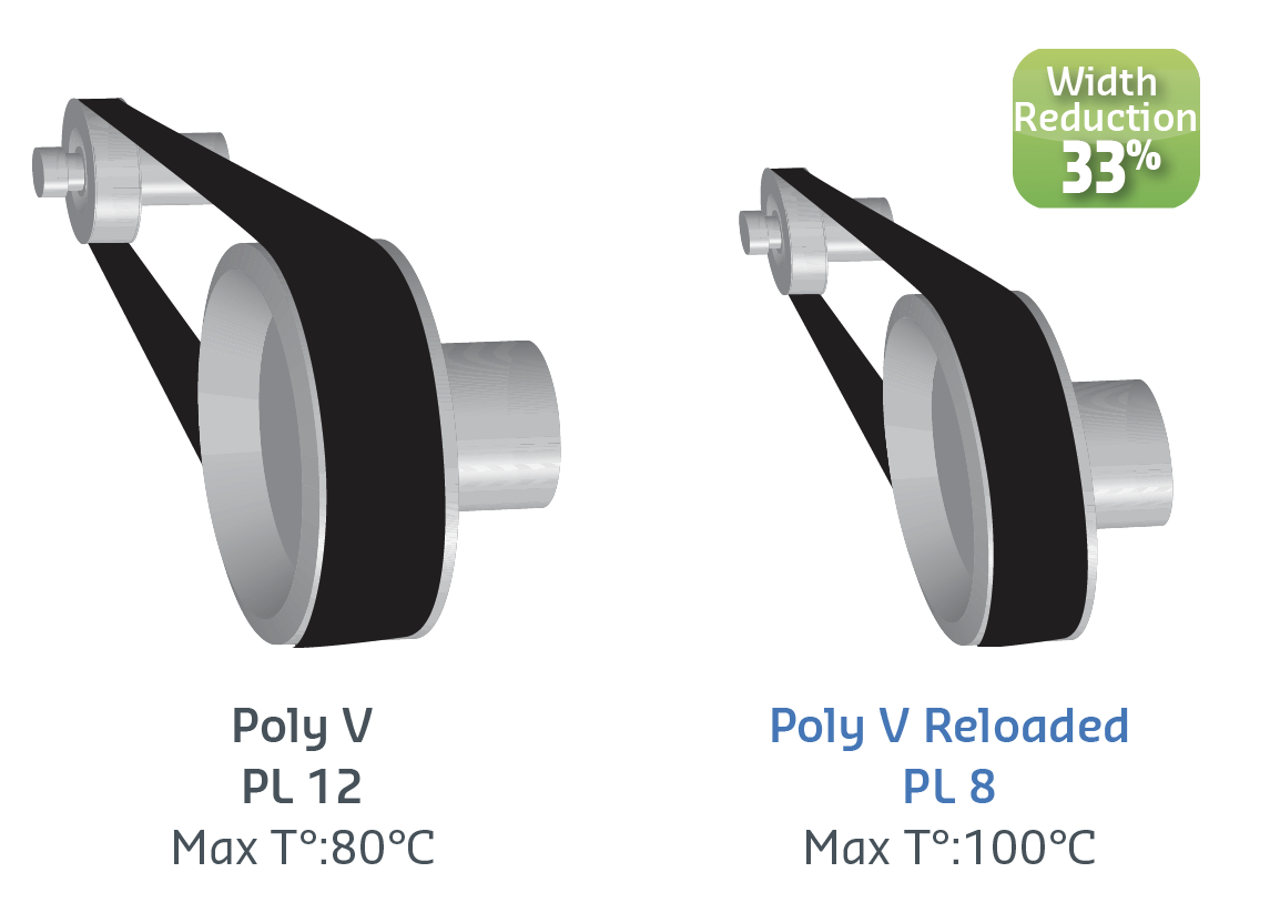 Poly V Reloaded Compactness