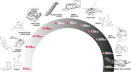 Poly V Belt Size Chart