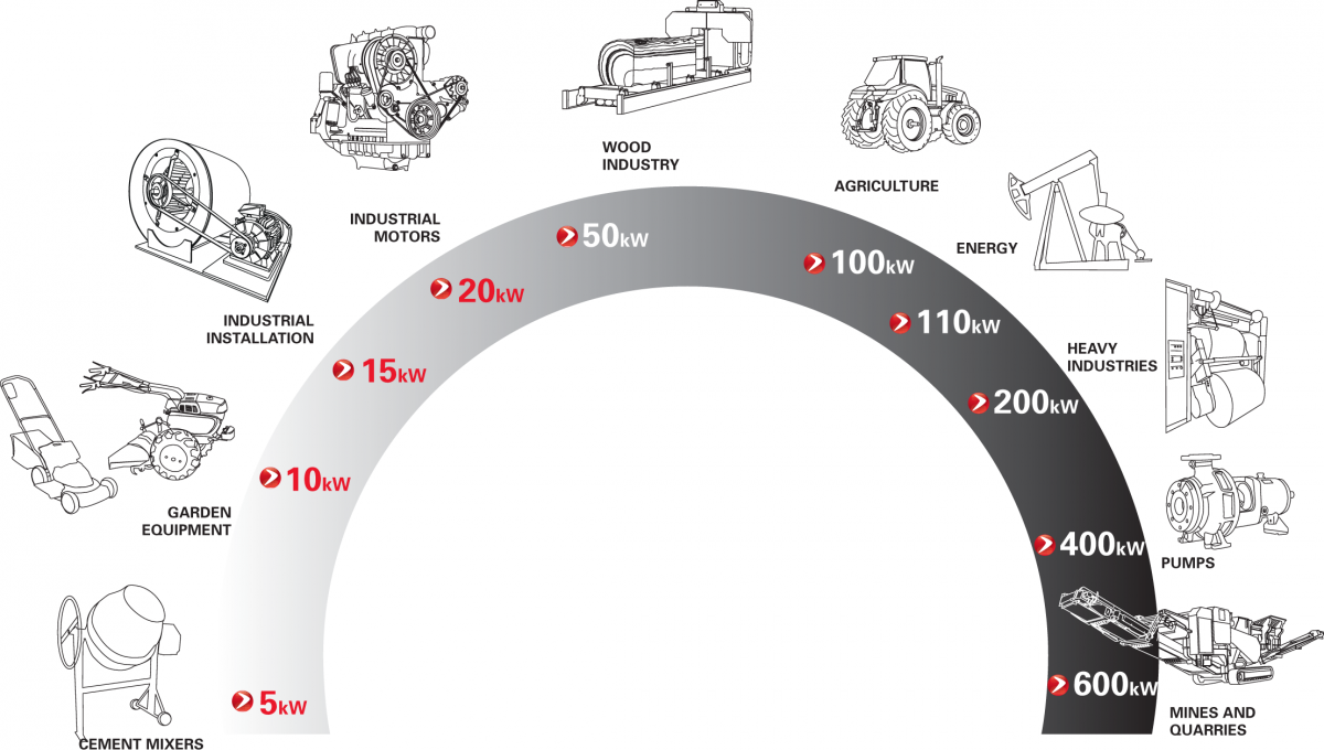 VBelt power transmission belt, v belts Hutchinson Belt Drive Systems